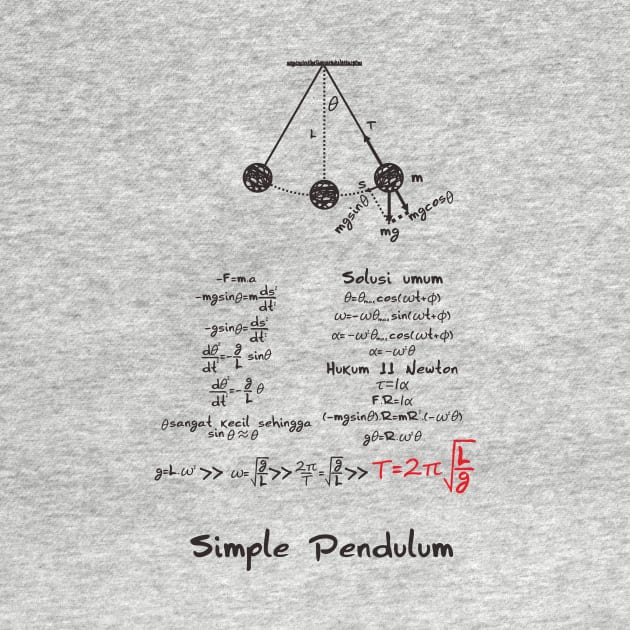 simple pendulum by hakim91